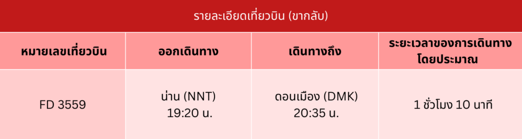 น่าน รายละเอียดเที่ยวบิน (ขากลับ)
