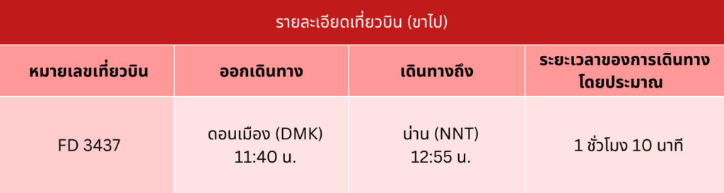 น่าน รายละเอียดเที่ยวบิน (ขาไป)