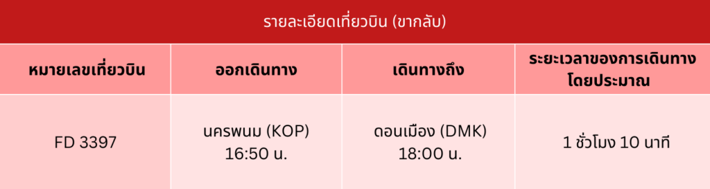 อุดร - นครพนม รายละเอียดเที่ยวบิน (ขากลับ)