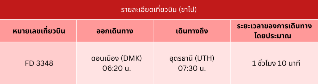 อุดร - นครพนม รายละเอียดเที่ยวบิน (ขาไป)