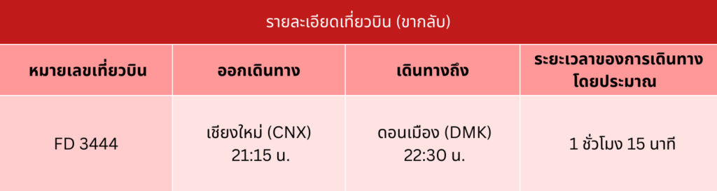 เชียงใหม่ รายละเอียดเที่ยวบิน (ขากลับ)