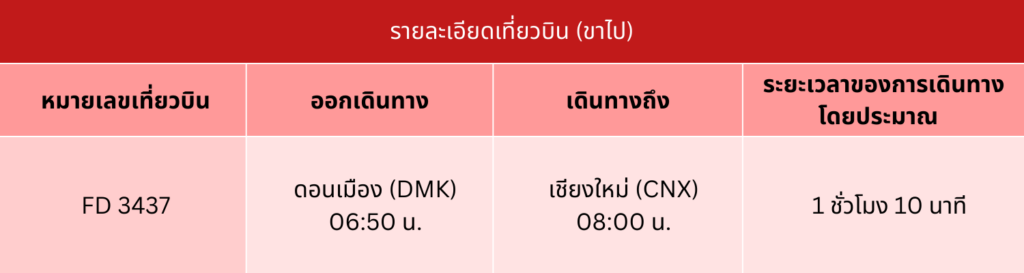 S9 โปรแกรมทัวร์เชียงใหม่ 3 วัน 2 คืน สี่ดอยงามนามนครพิงค์, Soda Tour โซดาทัวร์,