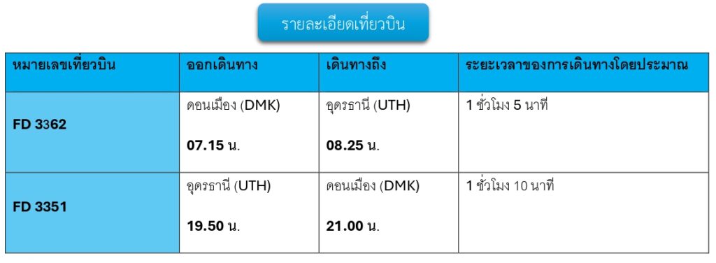   อุดรธานี พืชสวนโลก คำชะโนด ทะเลบัวแดง 3วัน 2คืน, Soda Tour โซดาทัวร์, อุดรธานี พืชสวนโลก คำชะโนด ทะเลบัวแดง