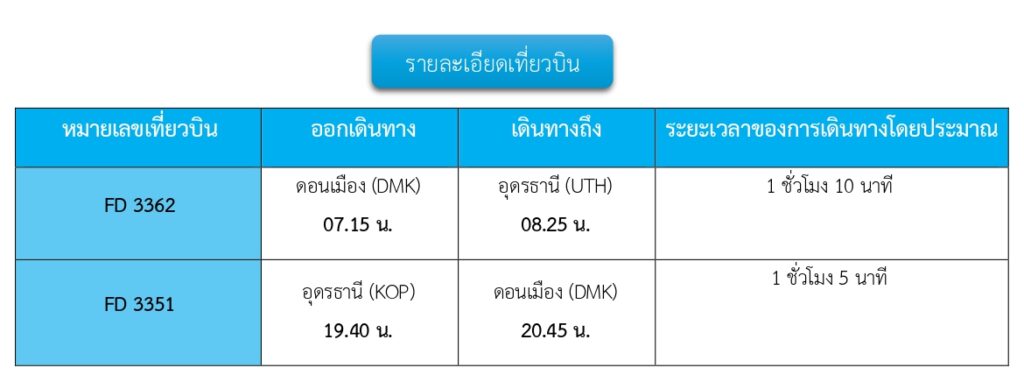 พืชสวนโลก คำชะโนด อุดรธานี บึงกาฬ 3 วัน 2 คืน, Soda Tour โซดาทัวร์, พืชสวนโลก คำชะโนด